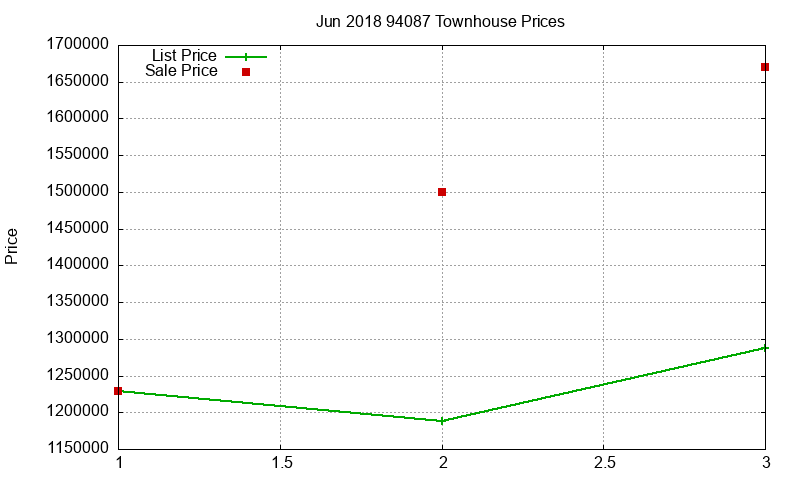 94087 Townhouses Just Sold 2018-06 94087 Townhouses Just Sold 2018-06