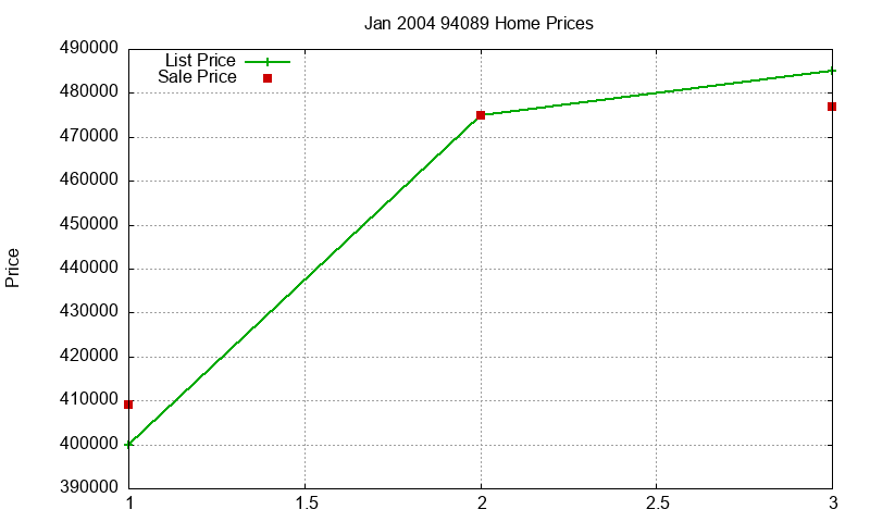 94089 Homes Just Sold 2004-01 94089 Homes Just Sold 2004-01