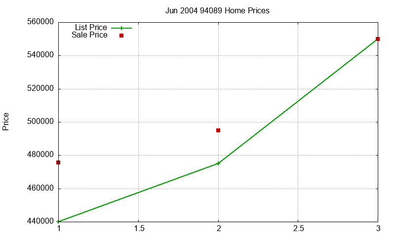94089 Homes Just Sold 2004-06 94089 Homes Just Sold 2004-06
