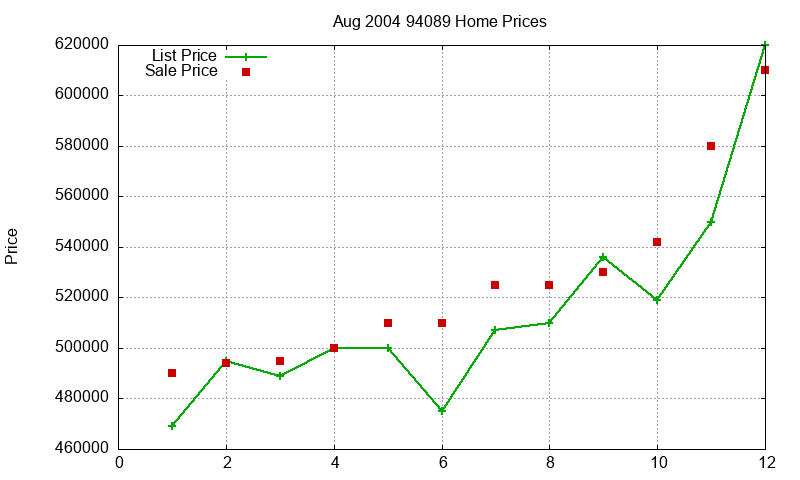 94089 Homes Just Sold 2004-08 94089 Homes Just Sold 2004-08
