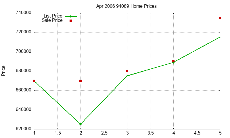 94089 Homes Just Sold 2006-04