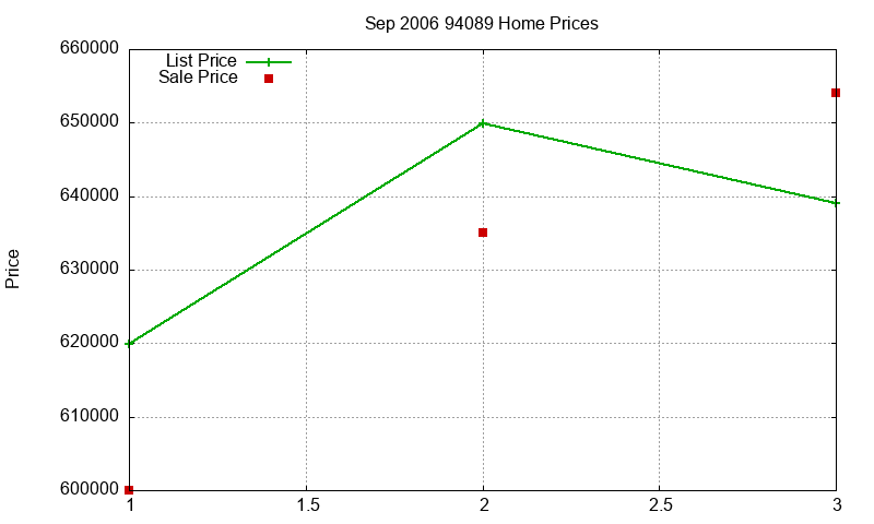 94089 Homes Just Sold 2006-09