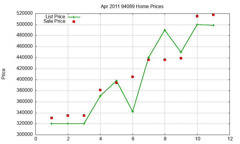 94089 Homes Just Sold 2011-04
