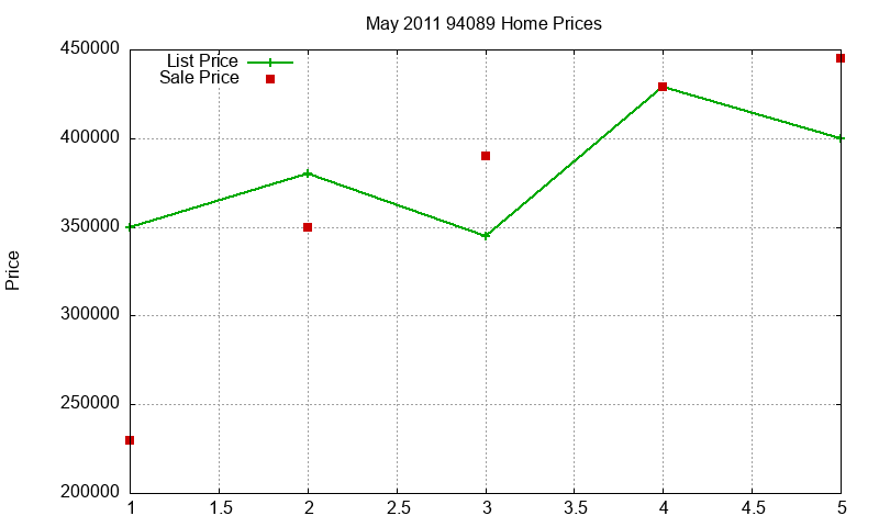 94089 Homes Just Sold 2011-05 94089 Homes Just Sold 2011-05