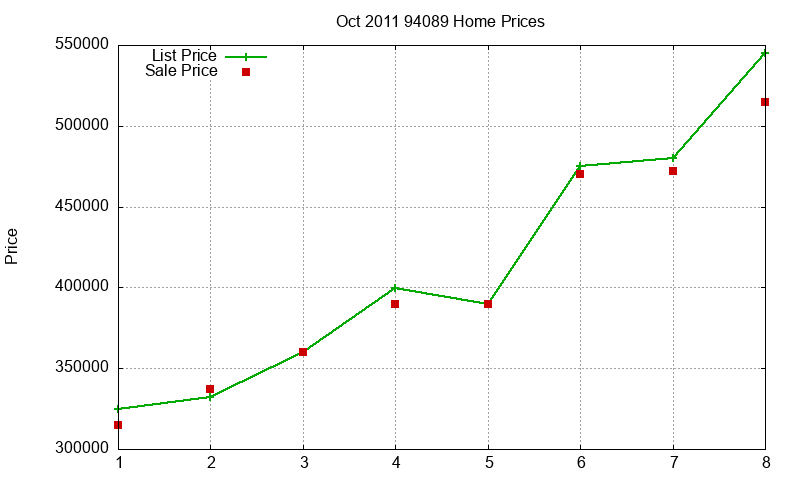 94089 Homes Just Sold 2011-10 94089 Homes Just Sold 2011-10