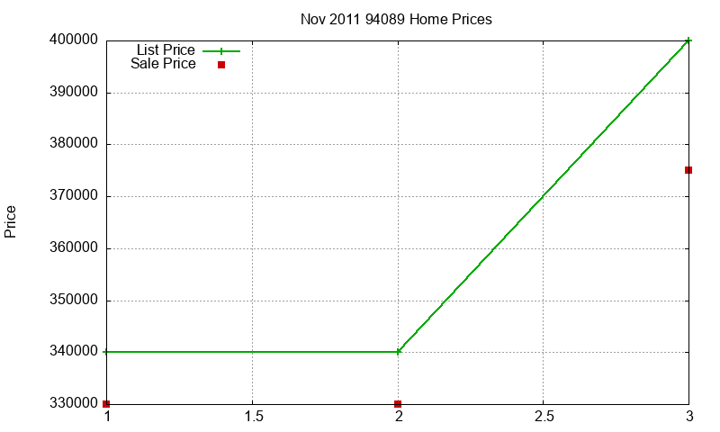 94089 Homes Just Sold 2011-11 94089 Homes Just Sold 2011-11