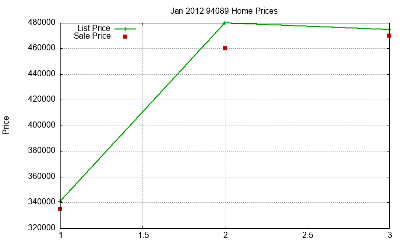 94089 Homes Just Sold 2012-01 94089 Homes Just Sold 2012-01