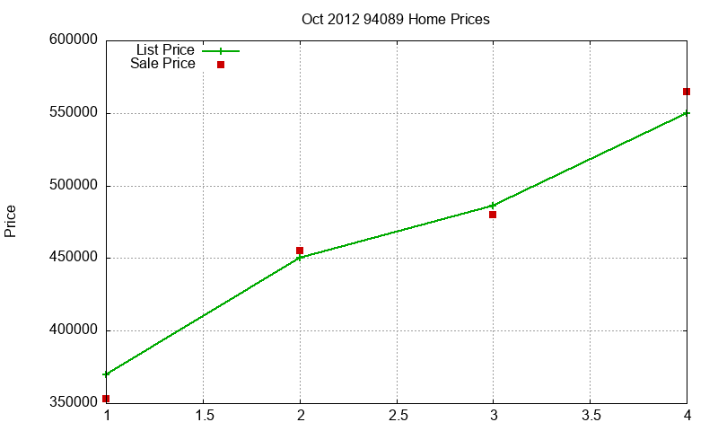 94089 Homes Just Sold 2012-10