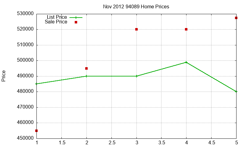 94089 Homes Just Sold 2012-11 94089 Homes Just Sold 2012-11