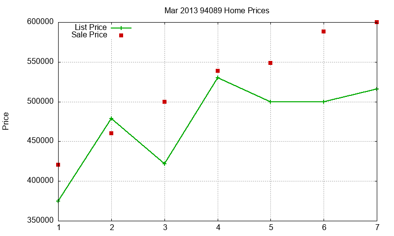 94089 Homes Just Sold 2013-03