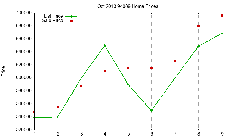 94089 Homes Just Sold 2013-10
