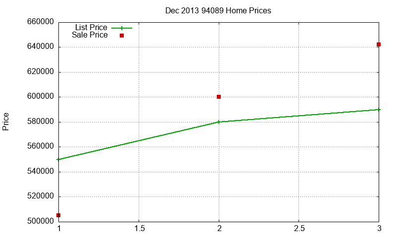 94089 Homes Just Sold 2013-12