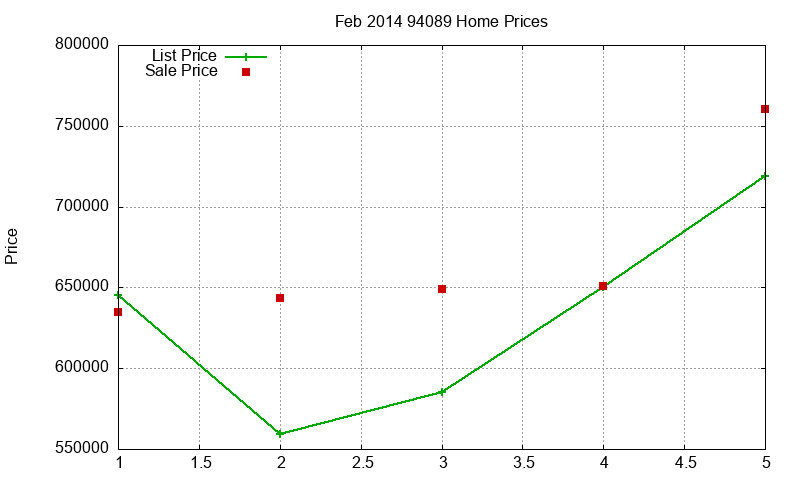94089 Homes Just Sold 2014-02