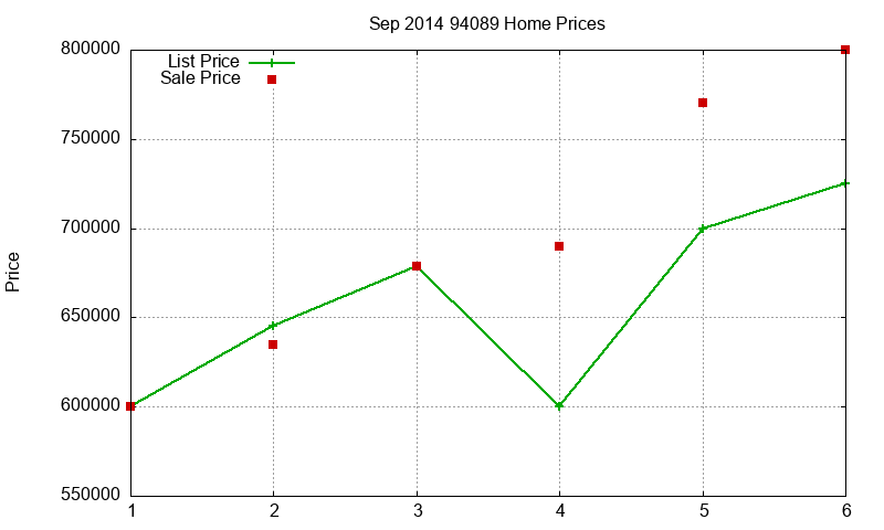 94089 Homes Just Sold 2014-09
