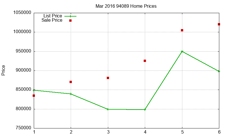 94089 Homes Just Sold 2016-03 94089 Homes Just Sold 2016-03