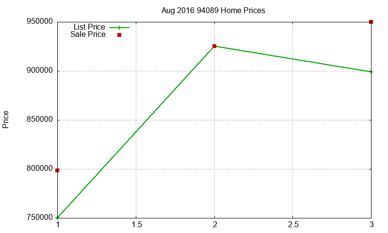 94089 Homes Just Sold 2016-08