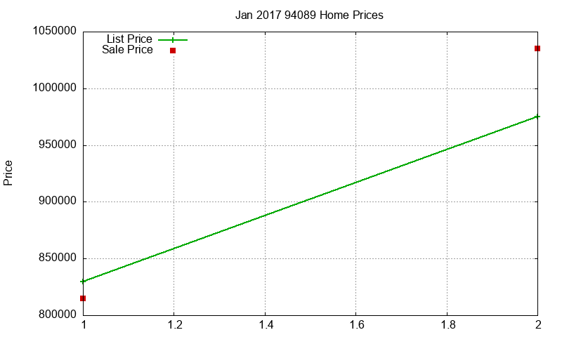 94089 Homes Just Sold 2017-01 94089 Homes Just Sold 2017-01