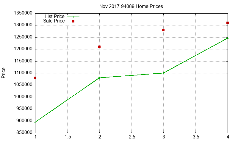 94089 Homes Just Sold 2017-11 94089 Homes Just Sold 2017-11