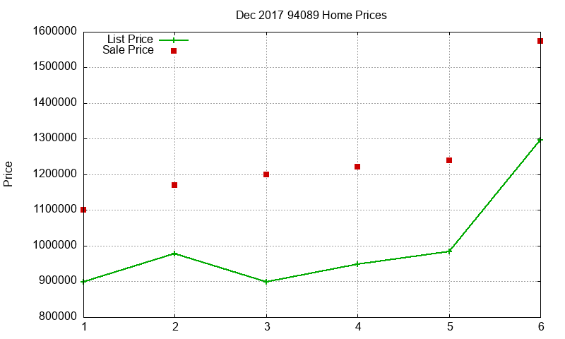 94089 Homes Just Sold 2017-12 94089 Homes Just Sold 2017-12