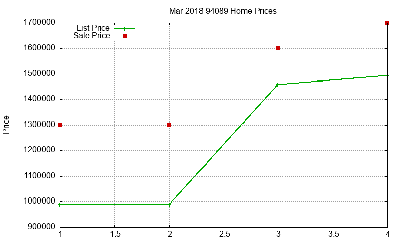 94089 Homes Just Sold 2018-03