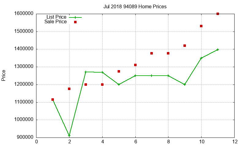 94089 Homes Just Sold 2018-07