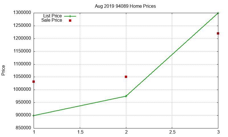 94089 Homes Just Sold 2019-08