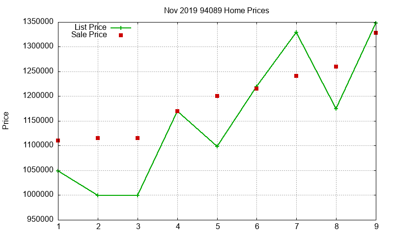 94089 Homes Just Sold 2019-11