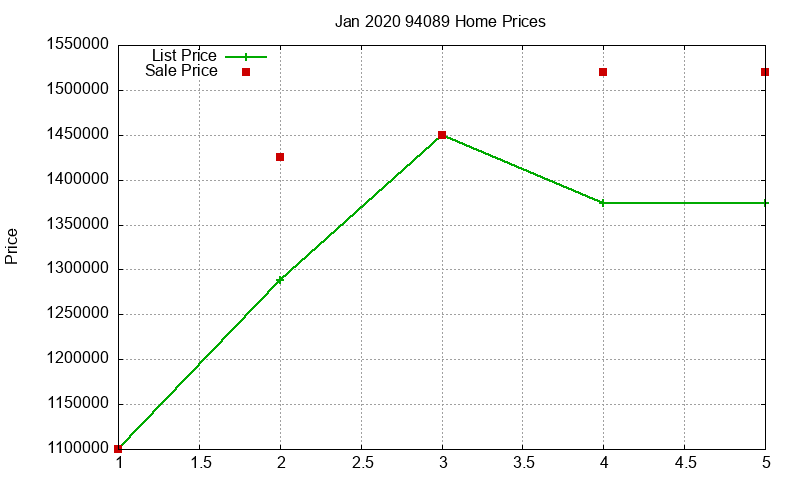94089 Homes Just Sold 2020-01