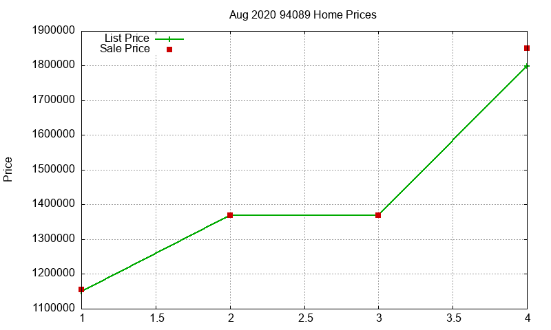 94089 Homes Just Sold 2020-08