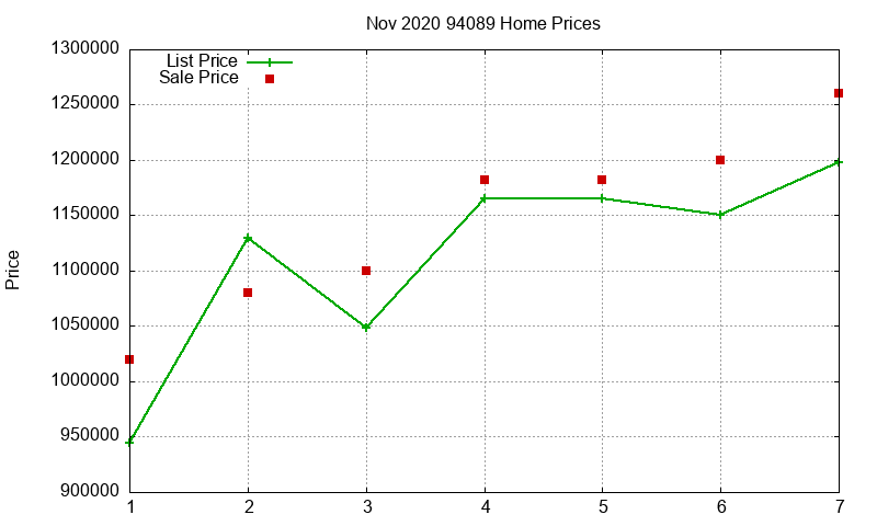 94089 Homes Just Sold 2020-11
