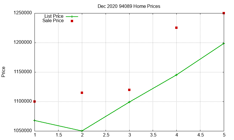 94089 Homes Just Sold 2020-12