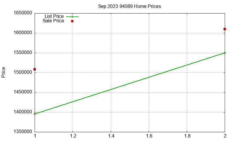 94089 Homes Just Sold 2023-09