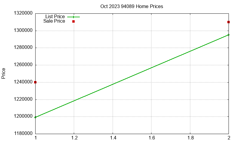 94089 Homes Just Sold 2023-10