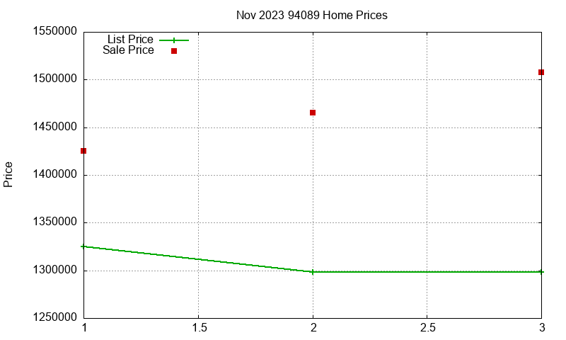 94089 Homes Just Sold 2023-11