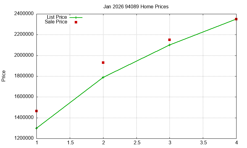 94089 Homes Just Sold 2026-01