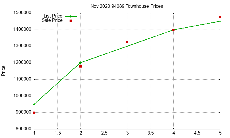 94089 Townhouses Just Sold 2020-11