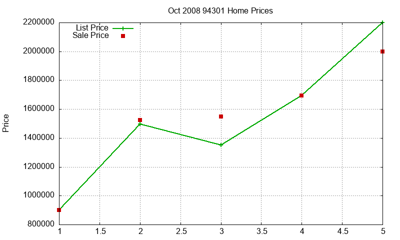 94301 Homes Just Sold 2008-10 94301 Homes Just Sold 2008-10
