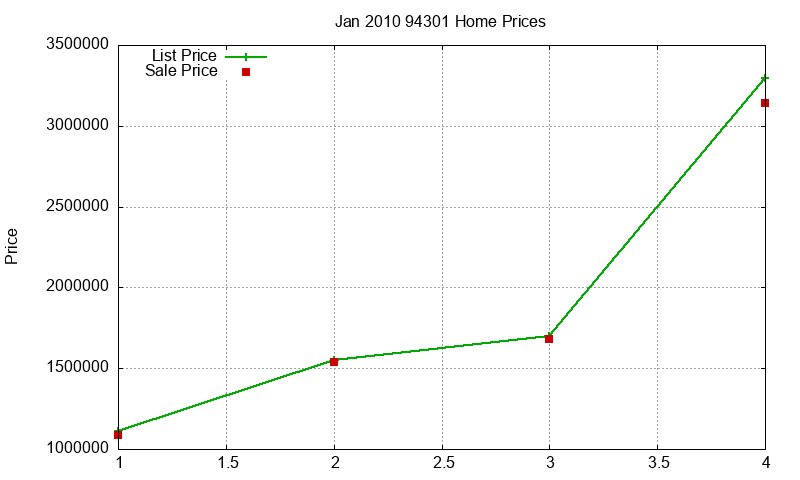 94301 Homes Just Sold 2010-01 94301 Homes Just Sold 2010-01