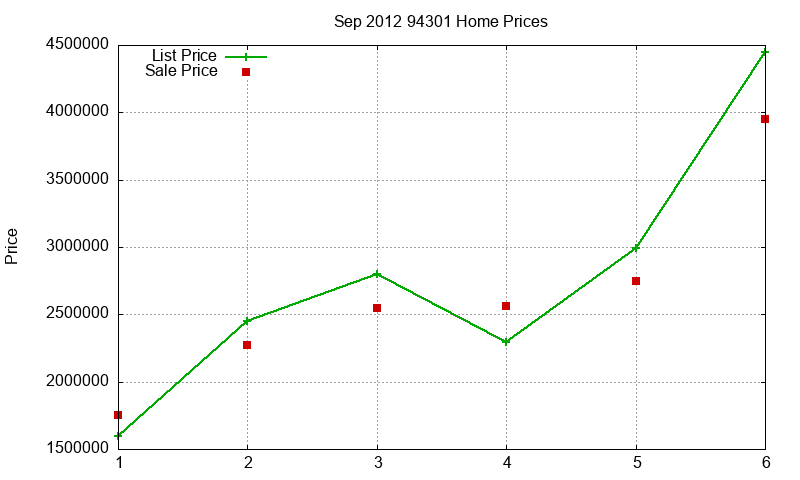 94301 Homes Just Sold 2012-09