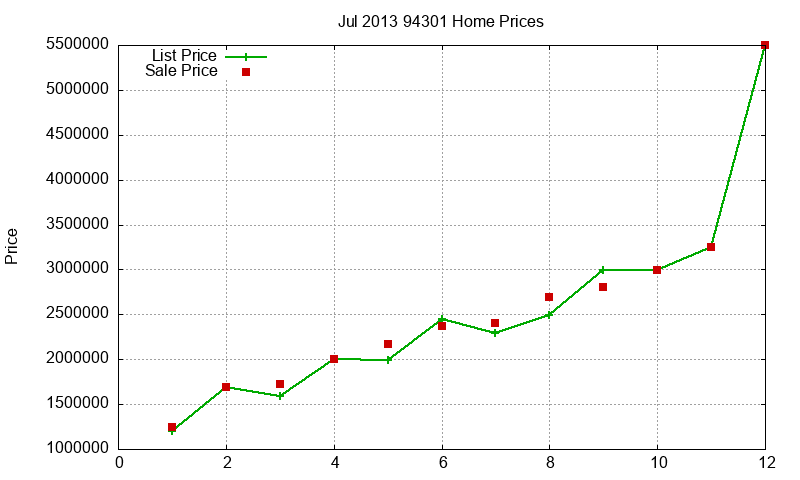 94301 Homes Just Sold 2013-07 94301 Homes Just Sold 2013-07