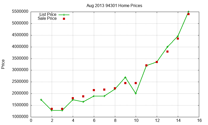 94301 Homes Just Sold 2013-08 94301 Homes Just Sold 2013-08