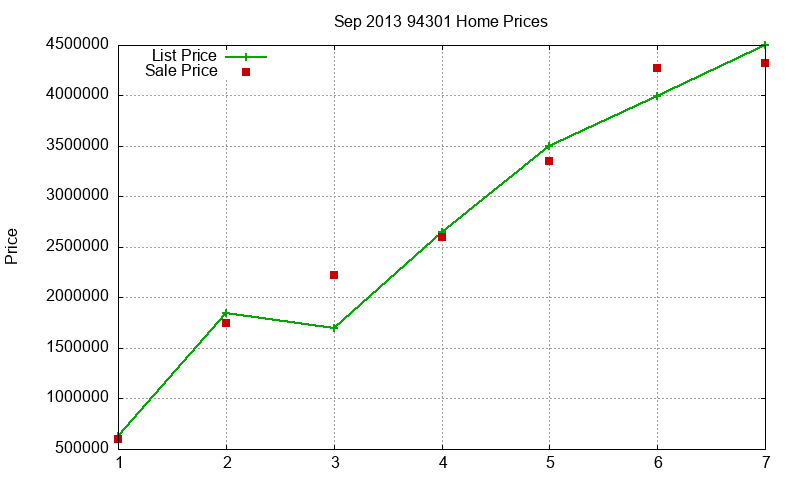 94301 Homes Just Sold 2013-09