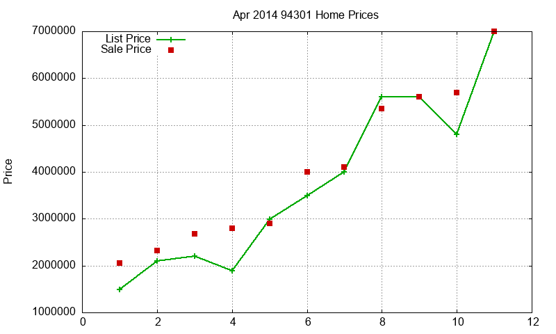 94301 Homes Just Sold 2014-04