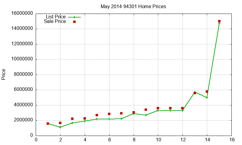 94301 Homes Just Sold 2014-05 94301 Homes Just Sold 2014-05