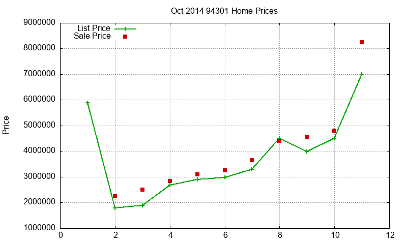 94301 Homes Just Sold 2014-10 94301 Homes Just Sold 2014-10