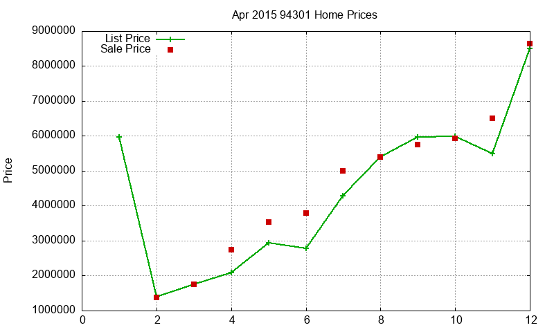 94301 Homes Just Sold 2015-04 94301 Homes Just Sold 2015-04