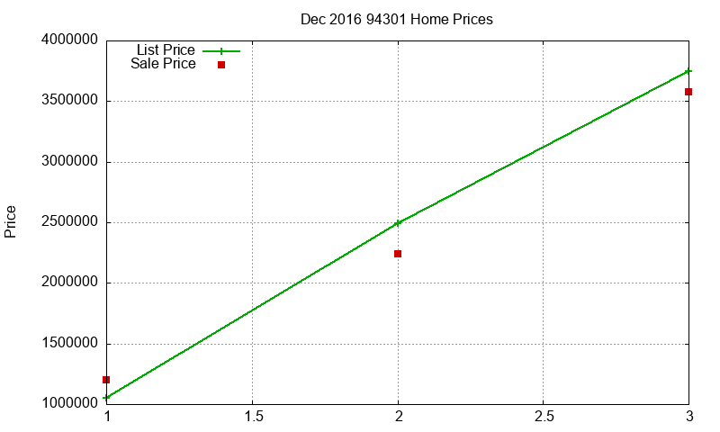 94301 Homes Just Sold 2016-12