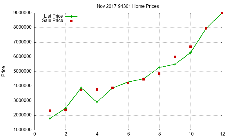 94301 Homes Just Sold 2017-11