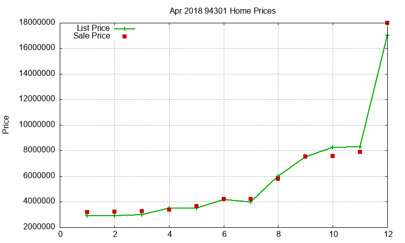 94301 Homes Just Sold 2018-04 94301 Homes Just Sold 2018-04