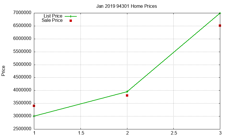94301 Homes Just Sold 2019-01 94301 Homes Just Sold 2019-01